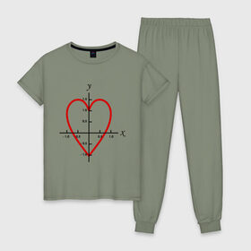 Женская пижама хлопок с принтом Формула любви математическая (2) в Кировске, 100% хлопок | брюки и футболка прямого кроя, без карманов, на брюках мягкая резинка на поясе и по низу штанин | x y | график | для студентов | координатная ось | кривая | математика | математическая формула | сердце | студенты | формула | форула любви