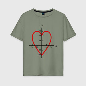 Женская футболка хлопок Oversize с принтом Формула любви математическая (2) в Кировске, 100% хлопок | свободный крой, круглый ворот, спущенный рукав, длина до линии бедер
 | x y | график | для студентов | координатная ось | кривая | математика | математическая формула | сердце | студенты | формула | форула любви