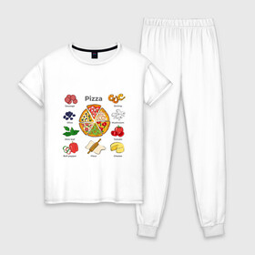 Женская пижама хлопок с принтом Рецепт пиццы в Кировске, 100% хлопок | брюки и футболка прямого кроя, без карманов, на брюках мягкая резинка на поясе и по низу штанин | блюдо | грибы | колбаса | колбаска | креветки | кусочки пиццы | мята | оливки | перец | пицца | помидоры | сыр | тесто